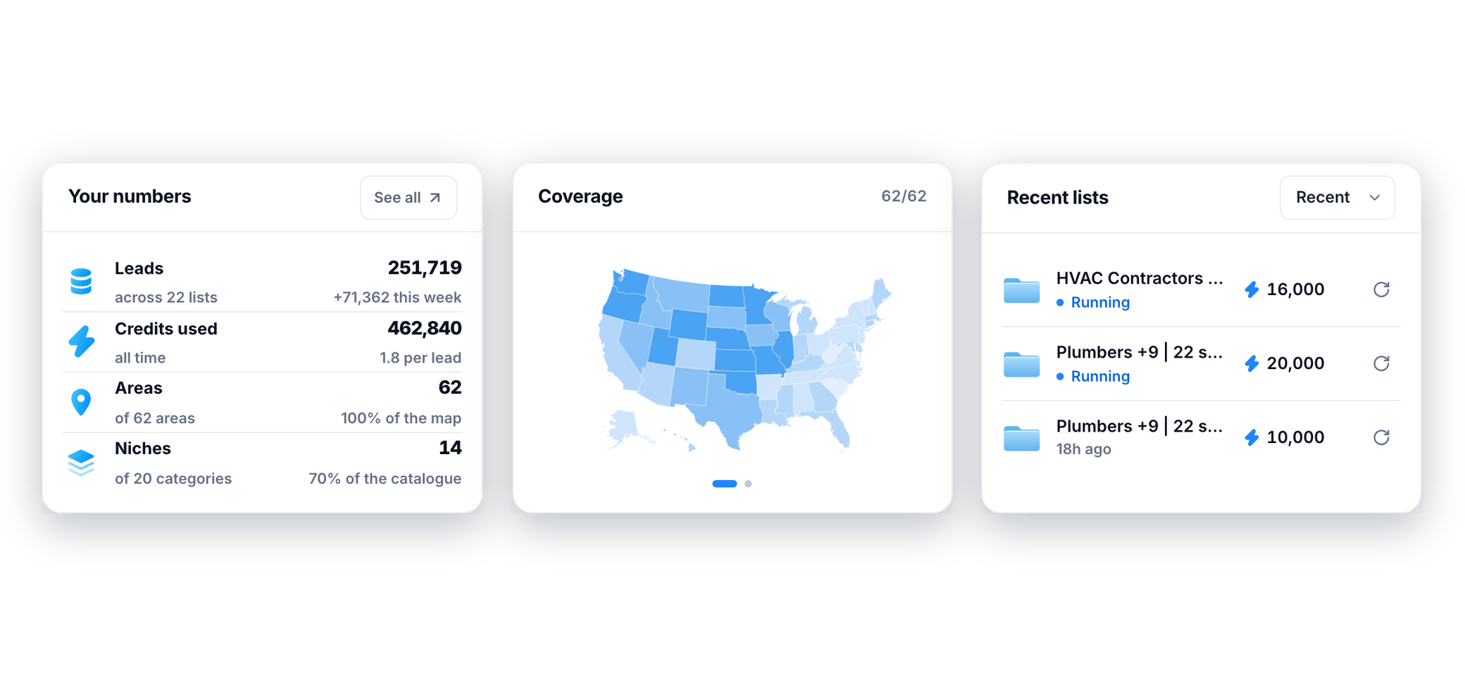 Three dashboard cards: Your numbers, the Coverage map and Recent lists